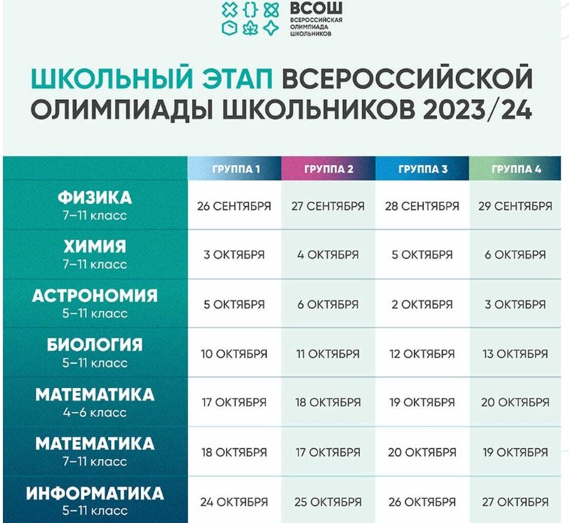 Школьный этап Всероссийской олимпиады школьников.